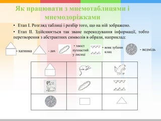 Як працювати з мнемотаблицями і
мнемодоріжками
• Етап І. Розгляд таблиці і розбір того, що на ній зображено.
• Етап ІІ. Здійснюється так зване перекодування інформації, тобто
перетворення з абстрактних символів в образи, наприклад:
- хатинка - дах
- хвост
пухнастий
у лисиці
- вовк зубами
клац
- ведмідь
 
