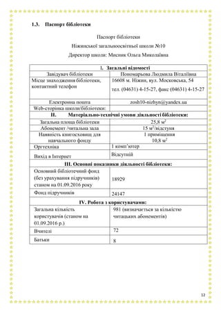12
1.3. Паспорт бібліотеки
Паспорт бібліотеки
Ніжинської загальноосвітньої школи №10
Директор школи: Мисник Ольга Миколаївна
І. Загальні відомості
Завідувач бібліотеки Пономарьова Людмила Віталіївна
Місце знаходження бібліотеки,
контактний телефон
16608 м. Ніжин, вул. Московська, 54
тел. (04631) 4-15-27, факс (04631) 4-15-27
Електронна пошта zosh10-nizhyn@yandex.ua
Web-сторінка школи/бібліотеки:
ІІ. Матеріально-технічні умови діяльності бібліотеки:
Загальна площа бібліотеки 25,8 м2
Абонемент /читальна зала 15 м2
/відстуня
Наявність книгосховищ для
навчального фонду
1 приміщення
10,8 м2
Оргтехніка 1 комп’ютер
Вихід в Інтернет Відсутній
ІІІ. Основні показники діяльності бібліотеки:
Основний бібліотечний фонд
(без урахування підручників)
станом на 01.09.2016 року
18929
Фонд підручників 24147
ІV. Робота з користувачами:
Загальна кількість
користувачів (станом на
01.09.2016 р.)
981 (визначається за кількістю
читацьких абонементів)
Вчителі 72
Батьки 8
 
