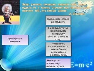 игровые технологии