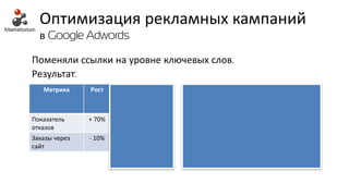 Оптимизация рекламных кампаний
в Google Adwords
Поменяли ссылки на уровне ключевых слов.
Результат:
Метрика Рост Фактические	
цифры
Было Стало
Показатель	
отказов
+	70% 50% 85%
Заказы	через	
сайт
- 10% 200 180
Метрика Рост Фактические	
цифры
Было Стало
Обратный
звонок
+	25% 20 25
Звонки	в	офис +	25% 20 25
+	10	
звонков
- 20	
заказов
 