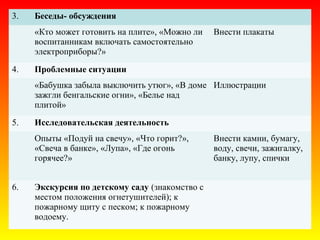 3. Беседы- обсуждения
«Кто может готовить на плите», «Можно ли
воспитанникам включать самостоятельно
электроприборы?»
Внести плакаты
4. Проблемные ситуации
«Бабушка забыла выключить утюг», «В доме
зажгли бенгальские огни», «Белье над
плитой»
Иллюстрации
5. Исследовательская деятельность
Опыты «Подуй на свечу», «Что горит?»,
«Свеча в банке», «Лупа», «Где огонь
горячее?»
Внести камни, бумагу,
воду, свечи, зажигалку,
банку, лупу, спички
6. Экскурсия по детскому саду (знакомство с
местом положения огнетушителей); к
пожарному щиту с песком; к пожарному
водоему.
 