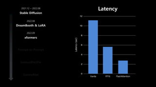 DreamBooth & LoRA
xformers
Prompt-to-Prompt
InstructPix2Pix
ControlNet
Stable Diffusion
2021.12 ~ 2022.08
2022.08
2022.09
Latency
(sec)
Latency
Vanila FlashAttention
FP16
 