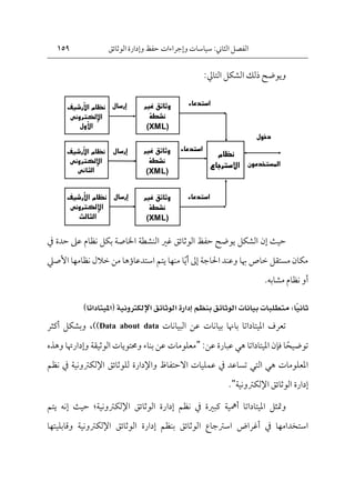 ‫الفصل‬
‫الثاين‬
‫وإجراءات‬ ‫سياسات‬ :
‫الوثائق‬ ‫وإدارة‬ ‫حفظ‬
159
‫الشكل‬ ‫ذلك‬ ‫ويوضح‬
‫التايل‬
:
‫حد‬ ‫عىل‬ ‫نظام‬ ‫بكل‬ ‫اخلاصة‬ ‫النشطة‬ ‫غري‬ ‫الوثائق‬ ‫حفظ‬ ‫يوضح‬ ‫الشكل‬ ‫إن‬ ‫حيث‬
‫ة‬
‫يف‬
‫احلاجة‬ ‫وعند‬ ‫هبا‬ ‫خاص‬ ‫مستقل‬ ‫مكان‬
‫إىل‬
‫أي‬
‫ا‬
‫نظامها‬ ‫خالل‬ ‫من‬ ‫استدعاؤها‬ ‫يتم‬ ‫منها‬
‫األصيل‬
‫أو‬
‫مشابه‬ ‫نظام‬
.
ً:‫ًا‬‫ي‬‫ثان‬
ًًًًًًً
ً‫متطلباتًبياناتًالوثائقًبنظم‬
‫إ‬
‫دارة‬
ً
ً‫الوثائق‬
‫اإل‬
‫لكرتون‬
‫ي‬
ً‫ة‬
‫ا‬
‫امليتاداتا‬
)
ً
‫البيانات‬ ‫عن‬ ‫بيانات‬ ‫باهنا‬ ‫امليتاداتا‬ ‫تعرف‬
Data about data
)
)
،
‫أكثر‬ ‫وبشكل‬
‫توضيح‬
‫ا‬
‫امليتاداتا‬ ‫فإن‬
‫هي‬
‫عن‬ ‫عبارة‬
:
"
‫بناء‬ ‫عن‬ ‫معلومات‬
‫و‬
‫الوثيقة‬ ‫حمتويات‬
‫وإد‬
‫وهذه‬ ‫ارهتا‬
‫هي‬ ‫املعلومات‬
‫التي‬
‫تساعد‬
‫يف‬
‫واإل‬ ‫االحتفاظ‬ ‫عمليات‬
‫دارة‬
‫للوثائق‬
‫اإل‬
‫لكرتون‬
‫ي‬
‫ة‬
‫يف‬
‫نظم‬
‫إدارة‬
‫الوثائق‬
‫اإل‬
‫لكرتون‬
‫ية‬
"
.
‫كبرية‬ ‫أمهية‬ ‫امليتاداتا‬ ‫ومتثل‬
‫يف‬
‫نظم‬
‫إدارة‬
‫الوثائق‬
‫اإل‬
‫لكرتون‬
‫ية‬
‫؛‬
‫إ‬ ‫حيث‬
‫يتم‬ ‫نه‬
‫استخدامها‬
‫يف‬
‫أغراض‬
‫بنظم‬ ‫الوثائق‬ ‫اسرتجاع‬
‫إدارة‬
‫الوثائق‬
‫اإل‬
‫لكرتون‬
‫ية‬
‫وقابلي‬
‫تها‬
 