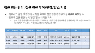 접근 권한 관리: 접근 권한 부여/변경/말소 기록
● 침해사고 발생 시 원인 분석 등을 위하여 접근 권한 관련 내역을 사후에 추적할 수
있도록 접근 권한 부여/변경/말소 내역을 기록
○ 향후, 접근 권한 변동 내역을 확인하기 위해서는 기존의 접근 권한 내용을 변동된 사항으로 수정(UPDATE)
하는 방식이 아닌, 신규 기록(INSERT)하는 방식으로 구현
 