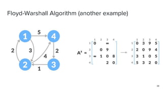 Floyd-Warshall Algorithm (another example)
38
 