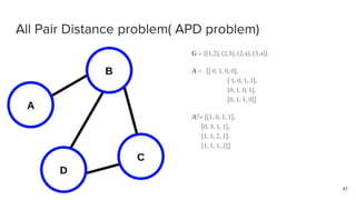 All Pair Distance problem( APD problem)
47
G = {(1,2), (2,3), (2,4), (3,4)}
A = [[ 0, 1, 0, 0],
[ 1, 0, 1, 1],
[0, 1, 0, 1],
[0, 1, 1, 0]]
A2= [[1, 0, 1, 1],
[0, 3, 1, 1],
[1, 1, 2, 1],
[1, 1, 1, 2]]
 