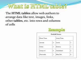 The HTML tables allow web authors to
arrange data like text, images, links,
other tables, etc. into rows and columns
of cells
 