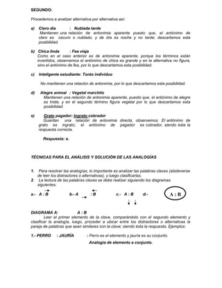 SEGUNDO:
Procedemos a analizar alternativa por alternativa así:
a) Claro día : Nublada tarde
Mantienen una relación de antonimia aparente puesto que, el antónimo de
claro es oscuro o nublado, y de día es noche y no tarde; descartamos esta
posibilidad.
b) Chica linda : Fea vieja
Como en el caso anterior es de antonimia aparente, porque los términos están
invertidos, observemos el antónimo de chica es grande y en la alternativa no figura,
sino el antónimo de fea, por lo que descartamos esta posibilidad.
c) Inteligente estudiante: Tonto individuo
No mantienen una relación de antonimia, por lo que descartamos esta posibilidad.
d) Alegre animal : Vegetal marchito
Mantienen una relación de antonimia aparente, puesto que, el antónimo de alegre
es triste, y en el segundo término figura vegetal por lo que descartamos esta
posibilidad.
e) Grato pagador: Ingrato cobrador
Guardan una relación de antonimia directa, observemos: El antónimo de
grato es ingrato; el antónimo de pagador es cobrador, siendo ésta la
respuesta correcta.
Respuesta: e.
TÉCNICAS PARA EL ANÁLISIS Y SOLUCIÓN DE LAS ANALOGÍAS
1. Para resolver las analogías, lo importante es analizar las palabras claves (abstenerse
de leer los distractores o alternativas), y luego clasificarlas.
2. La lectura de las palabras claves se debe realizar siguiendo los diagramas
siguientes:
a.- A : B b.- A : B c.- A : B d.-
DIAGRAMA A: A : B
Leer el primer elemento de la clave, comparándolo con el segundo elemento y
clasificar la analogía, luego, proceder a ubicar entre los distractores o alternativas la
pareja de palabras que sean similares con la clave; siendo ésta la respuesta. Ejemplos:
1.- PERRO : JAURÍA : Perro es el elemento y jauría es su conjunto.
Analogía de elemento a conjunto.
A : B
 