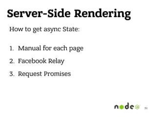 Server-Side Rendering
How to get async State: 
1. Manual for each page
2. Facebook Relay
3. Request Promises
71
 