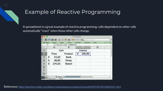 Example of Reactive Programming
A spreadsheet is a great example of reactive programming: cells dependent on other cells
automatically “react” when those other cells change.
Reference: https://learning.oreilly.com/library/view/reactive-programming-with/9781491931646/ch01.html
 