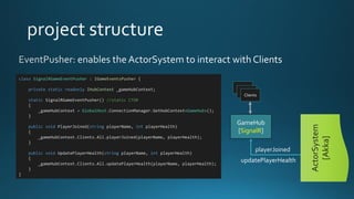 public class GameHub : Hub
{
public void JoinGame(string playerName)
{
GameActorSystem
.ActorReferences
.SignalRBridge
.Tell(new JoinGameMessage(playerName));
}
public void Attack(string playerName)
{
GameActorSystem
.ActorReferences
.SignalRBridge
.Tell(new AttackPlayerMessage(playerName));
}
}
GameHub
[SignalR]
join
attack
ActorSystem
[Akka]
 