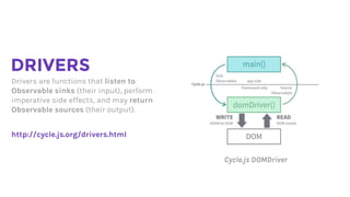 DRIVERS
Drivers are functions that listen to
Observable sinks (their input), perform
imperative side effects, and may return
Observable sources (their output).
http://cycle.js.org/drivers.html
Cycle.js DOMDriver
 
