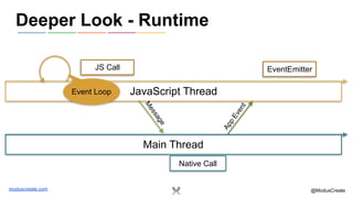 moduscreate.com @ModusCreate
Deeper Look - Runtime
JavaScript Thread
Main Thread
Event Loop
JS Call
Native Call
EventEmitter
M
essage
App
Event
 