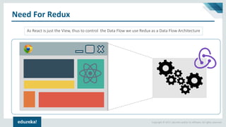 Copyright © 2017, edureka and/or its affiliates. All rights reserved.
Need For Redux
As React is just the View, thus to control the Data Flow we use Redux as a Data Flow Architecture
 