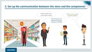 Copyright © 2017, edureka and/or its affiliates. All rights reserved.
2. Set up the communication between the store and the components
Hey Provider, this
is the store I hired
Ohk..let me set up a
network to keep your
components updated
Great! Let me connect
to get the updates
 
