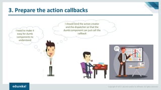 Copyright © 2017, edureka and/or its affiliates. All rights reserved.
3. Prepare the action callbacks
I need to make it
easy for dumb
components to
understand
I should bind the action creator
and the dispatcher so that the
dumb component can just call the
callback
 