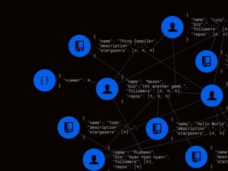 GraphQL - A Graph Query Language to your API
