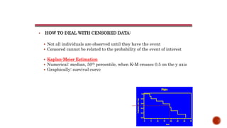  HOW TO DEAL WITH CENSORED DATA:
 Not all individuals are observed until they have the event
 Censored cannot be related to the probability of the event of interest
 Kaplan-Meier Estimation
 Numerical: median, 50th percentile, when K-M crosses 0.5 on the y axis
 Graphically: survival curve
 