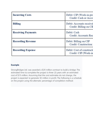 Example
StrongBridges Ltd. was awarded a $20 million contract to build a bridge. The
estimated time to complete the project is three (3) years with an estimated
cost of $15 million. Assuming that the cost estimates do not change, the
project is expected to generate $5 million in profit. The following is a schedule
on the project using the alternate percentage of completion method:
 