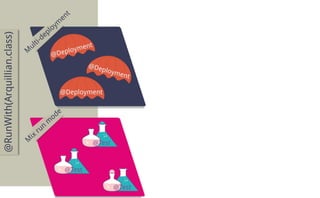 Real Java Enterprise Testing