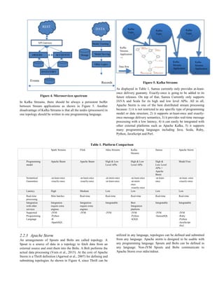 Figure 4. Microservices spectrum
In Kafka Streams, there should be always a persistent buffer
between Stream applications as shown in Figure 5. Another
disadvantage of Kafka Streams is that all the nodes (processors) in
one topology should be written in one programming language.
Figure 5. Kafka Streams
As displayed in Table 1, Samza currently only provides at-least-
once delivery guaranty. Exactly-once is going to be added to its
future releases. On top of that, Samza Currently only supports
JAVA and Scala for its high and low level APIs. All in all,
Apache Storm is one of the best distributed stream processing
because: 1) it is not restricted to any specific type of programming
model or data structure, 2) it supports at-least-once and exactly-
once message delivery semantics, 3) it provides real-time message
processing with a low latency, 4) it can easily be integrated with
other external platforms such as Apache Kafka, 5) it supports
many programming languages including Java, Scala, Ruby,
Python, JavaScript and Perl.
Table 1. Platform Comparison
Spark Streams Flink Akka Streams Kafka
Streams
Samza Apache Storm
Programming
model
Apache Beam Apache Beam High & Low
Level APIs
High & Low
Level APIs
High &
Low Level
APIs +
Apache
Beam
Model Free
Semantical
Guarantees
-at-least-once
-exactly-once
-at-least-once
-exactly-once
-at-most-once
-at-least-once
-at-least-once
-at-most-
once
-exactly-once
-at-least-
once
-at-least -once
-exactly-once
Latency High Medium Low Low Low Low
Real-time
processing
Mini batches Real-time Real-time Real-time Real-time Real-time
Integration
with other
services
Integration
require extra
engines
Integration
require extra
engines
Integratable Best
Integration
platform
Integratable Integratable
Supported
Programming
Language
-JVM
-Python
-R
-SparkSQL
-JVM -JVM -JVM
-Python
-KSQL
-JVM
-SamzaSQL
-JVM
-Ruby
-Python
-JavaScript
-Perl
2.2.3 Apache Storm
An arrangements of Spouts and Bolts are called topology. A
Spout is a source of data in a topology to fetch data from an
external source and emit them into the Bolts. A Bolt performs the
actual data processing (Veen et al., 2015). At the core of Apache
Storm is a Thrift definition (Agarwal et al., 2007) for defining and
submitting topologies As shown in Figure 4, since Thrift can be
utilized in any language, topologies can be defined and submitted
from any language. Apache storm is designed to be usable with
any programming language. Spouts and Bolts can be defined in
any language. Non-JVM Spouts and Bolts communicate to
Apache Storm over stdin/stdout.
Records
Events
REST
DATA
API Gateway
ORDERS ACCOUNTS
INVENTORY
Model Training
Storage Model Serving
Other Logics
Text
Processi
ng0
Text
Proc
Kafka
Topic
1
Kafka
Topic
3
Text
Proc
Text
Processi
ng0
Languag
e
Detector
Text
Proc
Kafka
Streams
Application
1
Text
Proc
Kafka
Streams
Application
n
Data flow
Kafka
Streams
Application
→
Kafka
Topic
0
 