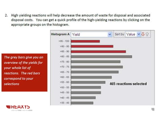 Introduction to Reaxys