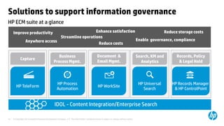 © Copyright 2013 Hewlett-Packard Development Company, L.P. The information contained herein is subject to change without notice.14
HP ECM suite at a glance
Solutions to support information governance
IDOL - Content Integration/Enterprise Search
Improve productivity
Anywhere access
Streamline operations
Reduce costs
Enhance satisfaction Reduce storage costs
Enable governance, compliance
HP TeleForm
Capture
HP Process
Automation
Business
Process Mgmt.
HP WorkSite
Document &
Email Mgmt.
HP Universal
Search
Search, KM and
Analytics
HP Records Manager
& HP ControlPoint
Records, Policy
& Legal Hold
 