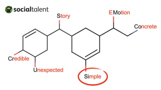 Story
Motion
Unexpected
Simple
Credible
Concrete
E
 