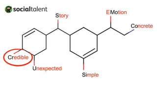 Story
Motion
Unexpected
Simple
Credible
Concrete
E
 