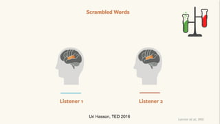 Uri Hasson, TED 2016
 