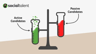 Active
Candidates
Passive
Candidates
 
