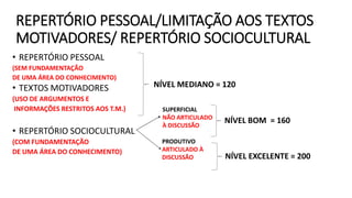 REPERTÓRIO PESSOAL/LIMITAÇÃO AOS TEXTOS
MOTIVADORES/ REPERTÓRIO SOCIOCULTURAL
• REPERTÓRIO PESSOAL
(SEM FUNDAMENTAÇÃO
DE UMA ÁREA DO CONHECIMENTO)
• TEXTOS MOTIVADORES
(USO DE ARGUMENTOS E
INFORMAÇÕES RESTRITOS AOS T.M.)
• REPERTÓRIO SOCIOCULTURAL
(COM FUNDAMENTAÇÃO
DE UMA ÁREA DO CONHECIMENTO)
NÍVEL MEDIANO = 120
SUPERFICIAL
NÃO ARTICULADO
À DISCUSSÃO
PRODUTIVO
ARTICULADO À
DISCUSSÃO
NÍVEL BOM = 160
NÍVEL EXCELENTE = 200
 