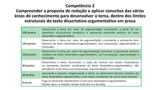 Competência 2
Compreender a proposta de redação e aplicar conceitos das várias
áreas de conhecimento para desenvolver o tema, dentro dos limites
estruturais do texto dissertativo-argumentativo em prosa
 