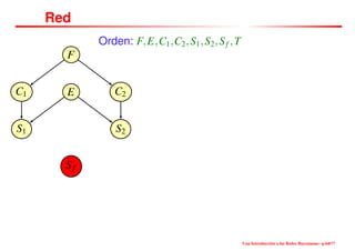Red
Orden: F,E,C1,C2,S1,S2,Sf ,T
F
EC1C1 C2C2
S1S1 S2S2
Sf
Una Introducción a las Redes Bayesianas– p.64/??
 