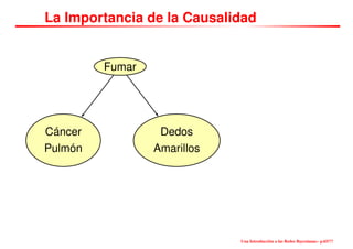 La Importancia de la Causalidad
Fumar
Cáncer
Pulmón
Dedos
Amarillos
Una Introducción a las Redes Bayesianas– p.65/??
 