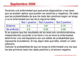 Septiembre 2006
Tenemos una enfermedad que queremos diagnosticar y tres tests
que se pueden aplicar que pueden ser positivos o negativos. Se sabe
que las probabilidades de que los tests den positivos según se tenga
o no la enfermedad son las de la siguiente tabla:
Test 1 positivo Test 2 positivo Test 3 positivo
Enfermo 0.9 0.8 0.75
No enfermo 0.2 0.05 0.06
Si se supone que los resultados de los tests son condicionalmente
independientes conocido si se tiene o no se tiene la enfermedad,
determinar una red bayesiana con sus tablas de probabilidad que
represente el problema. Si hay algún dato que falta, añadir un valor
arbitrario.
Calcular la probabilidad de que se tenga la enfermedad una vez que
los dos primeros tests han dado positivos y el tercero negativo.
Una Introducción a las Redes Bayesianas– p.131/??
 