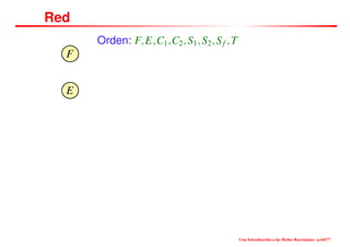 Red
Orden: F,E,C1,C2,S1,S2,Sf ,T
F
E
Una Introducción a las Redes Bayesianas– p.64/??
 