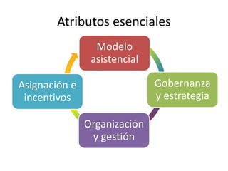 Atributos esenciales
Modelo
asistencial
Gobernanza
y estrategia
Organización
y gestión
Asignación e
incentivos
 