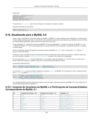 Manual - Mysql 
