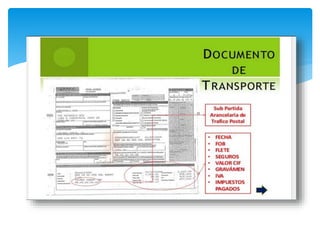 Reimportacion por