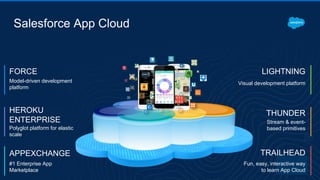 FORCE
HEROKU
ENTERPRISE
Model-driven development
platform
Polyglot platform for elastic
scale
APPEXCHANGE
#1 Enterprise App
Marketplace
LIGHTNING
THUNDER
Stream & event-
based primitives
Visual development platform
TRAILHEAD
Fun, easy, interactive way
to learn App Cloud
Salesforce App Cloud
 