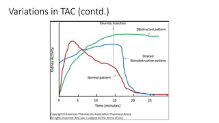 Variations in TAC (contd.)
 