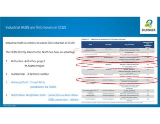 Industrial HUBS are first movers in CCUS
Carbon Value Chain
Industrial HUBS as entities to lead in CO2 reduction in CCUS!
The HUBS directly linked to the North Sea have an advantage
1. Rotterdam  Porthos project
 Aramis Project
2. Humberside  NetZero Humber
3. Antwerp/Gent : 2 main Ports
possibilities for GRIDS
4. North Rhine Westphalia/ Ruhr : connection via River Rhine
GRID connection > 300 km
 