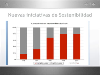 Nuevas iniciativas de Sostenibilidad
 