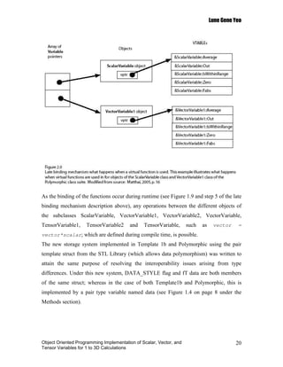 Lune Gene Yeo




As the binding of the functions occur during runtime (see Figure 1.9 and step 5 of the late
binding mechanism description above), any operations between the different objects of
the subclasses ScalarVariable, VectorVariable1, VectorVariable2, VectorVariable,
TensorVariable1,    TensorVariable2     and    TensorVariable,      such   as    vector    =
vector*scalar; which are defined during compile time, is possible.
The new storage system implemented in Template 1b and Polymorphic using the pair
template struct from the STL Library (which allows data polymorphism) was written to
attain the same purpose of resolving the interoperability issues arising from type
differences. Under this new system, DATA_STYLE flag and fT data are both members
of the same struct; whereas in the case of both Template1b and Polymorphic, this is
implemented by a pair type variable named data (see Figure 1.4 on page 8 under the
Methods section).




Object Oriented Programming Implementation of Scalar, Vector, and                         20
Tensor Variables for 1 to 3D Calculations
 