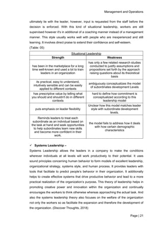 Management and Operations
Page | 21
ultimately lie with the leader, however, input is requested from the staff before the
decision is enforced. With this kind of situational leadership, workers are still
supervised however it's in additional of a coaching manner instead of a management
manner. This style usually works well with people who are inexperienced and still
learning. It involves direct praise to extend their confidence and self-esteem.
(Table: 05)
Situational Leadership
Strength Weakness
has been in the marketplace for a long
time well-known and used a lot to train
leaders in an organization
has only a few related research studies
conducted to justify assumptions and
propositions set forth by the approach
raising questions about its theoretical
basis
its practical, easy to understand,
intuitively sensible and can be easily
applied to different contexts
ambiguously conceptualizes the model
of subordinates development Levels
has prescriptive value by telling what
you should and shouldn't do in different
contexts
hard to define how commitment is
conceptualized according to this
leadership model
puts emphasis on leader flexibility
Unclear how this model matches leader
style with subordinate development
levels.
Reminds leaders to treat each
subordinate as an individual based on
the task at hand and seek opportunities
to help subordinates learn new skills
and become more confident in their
work.
the model fails to address how it deals
with how certain demographic
characteristics
 Systems Leadership –
Systems Leadership allows the leaders in a company to make the conditions
wherever individuals at all levels will work productively to their potential. It uses
sound principles concerning human behavior to form models of excellent leadership,
organizational strategy, systems style, and human process. It provides leaders with
tools that facilitate to predict people’s behavior in their organization. It additionally
helps to create effective systems that drive productive behavior and lead to a more
practical realization of the organization’s purpose. This theory of leadership helps in
promoting creative power and innovation within the organization and continually
encourages the workers to think otherwise whereas approaching the actual task. And
also the systems leadership theory also focuses on the welfare of the organization
not only the workers so as facilitate the expansion and therefore the development of
the organization. (Discover Thoughts, 2018)
 