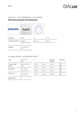 NIVEL 01
Edificación 1 · AULA PEDAGOGICA · SS.HH DAMAS
Plano de situación de luminarias
137
Fabricante PHILIPS
Nombre del artículo DN570B 1
xLED38S/TWH-2700
C
Lámpara 1x LED38S/TWH-
2700
P 19.2 W
ΦLuminaria 2000 lm
4 x Philips DN570B 1 xLED38S/TWH-2700 C
Tipo Disposición en
campo
1era Luminaria
(X/Y/Z)
1.850 m / 0.894 m /
3.000 m
Dirección X 2 Uni., Centro -
centro, 3.700 m
Dirección Y 2 Uni., Centro -
centro, 1.787 m
Organización A1
X Y Altura de
montaje
Luminaria
1.850 m 0.894 m 3.000 m 1
5.550 m 0.894 m 3.000 m 2
1.850 m 2.681 m 3.000 m 3
5.550 m 2.681 m 3.000 m 4
 
