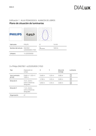 NIVEL 01
Edificación 1 · AULA PEDAGOGICA · ALMACEN DE LIBROS
Plano de situación de luminarias
28
Fabricante PHILIPS
Nombre del artículo DN570B 1
xLED20S/830 C PGO
Lámpara 1x LED20S/830/-
P 16.4 W
ΦLuminaria 1850 lm
3 x Philips DN570B 1 xLED20S/830 C PGO
Tipo Disposición en
campo
1era Luminaria
(X/Y/Z)
0.640 m / 1.255 m /
3.000 m
Dirección X 3 Uni., Centro -
centro, Distancias
desiguales
Dirección Y 1 Uni., Centro -
centro, Distancias
desiguales
Organización A1
X Y Altura de
montaje
Luminaria
0.640 m 1.255 m 3.000 m 1
3.748 m 1.255 m 3.000 m 2
6.856 m 1.255 m 3.000 m 3
 
