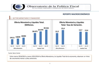 REPORTE MACROECONÓMICO
7
1. SECTOR MONETARIO Y FINANCIERO
Fuente: Banco Central
Entre marzo 2014/2013 y marzo 2015/2014 la Oferta Monetaria y la Liquidez Total de la economía, observan un ritmo
de crecimiento menor a años anteriores.
 