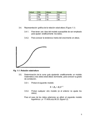 9
Arbol DN Altura Edad
1 186 25 42
2 78 13 30
3 118 18 36
3.4. Representación gráfica de la relación edad-altura (Figura 1.1)
3.4.1. Para tener una idea del modelo susceptible de ser empleado
para ajustar analíticamente los datos.
3.4.2. Para conocer la tendencia media del crecimiento en altura.
Fig. 1.1. Relación edad-altura
3.5. Determinación de la curva guía ajustando analíticamente un modelo
matemático a los datos edad-altura dominante, para conocer su grado
de correlación.
3.5.1. Probar el siguiente modelo:
𝒉 = 𝜷 𝟎 + 𝜷 𝟏 𝑬−𝟏
3.5.2. Probar cualquier otro modelo (si el anterior no ajusta los
datos)
Para el caso de los datos anteriores se utilizó el siguiente modelo
logarítmico: y= 17.405Ln(x)-36.33 (figura1.2)
 